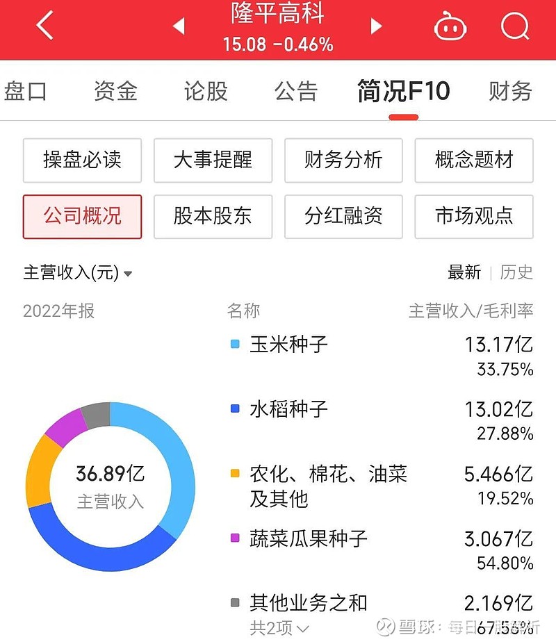 隆平高科，潛力股還是價(jià)值顯現(xiàn)股？，隆平高科，潛力與價(jià)值顯現(xiàn)的探討