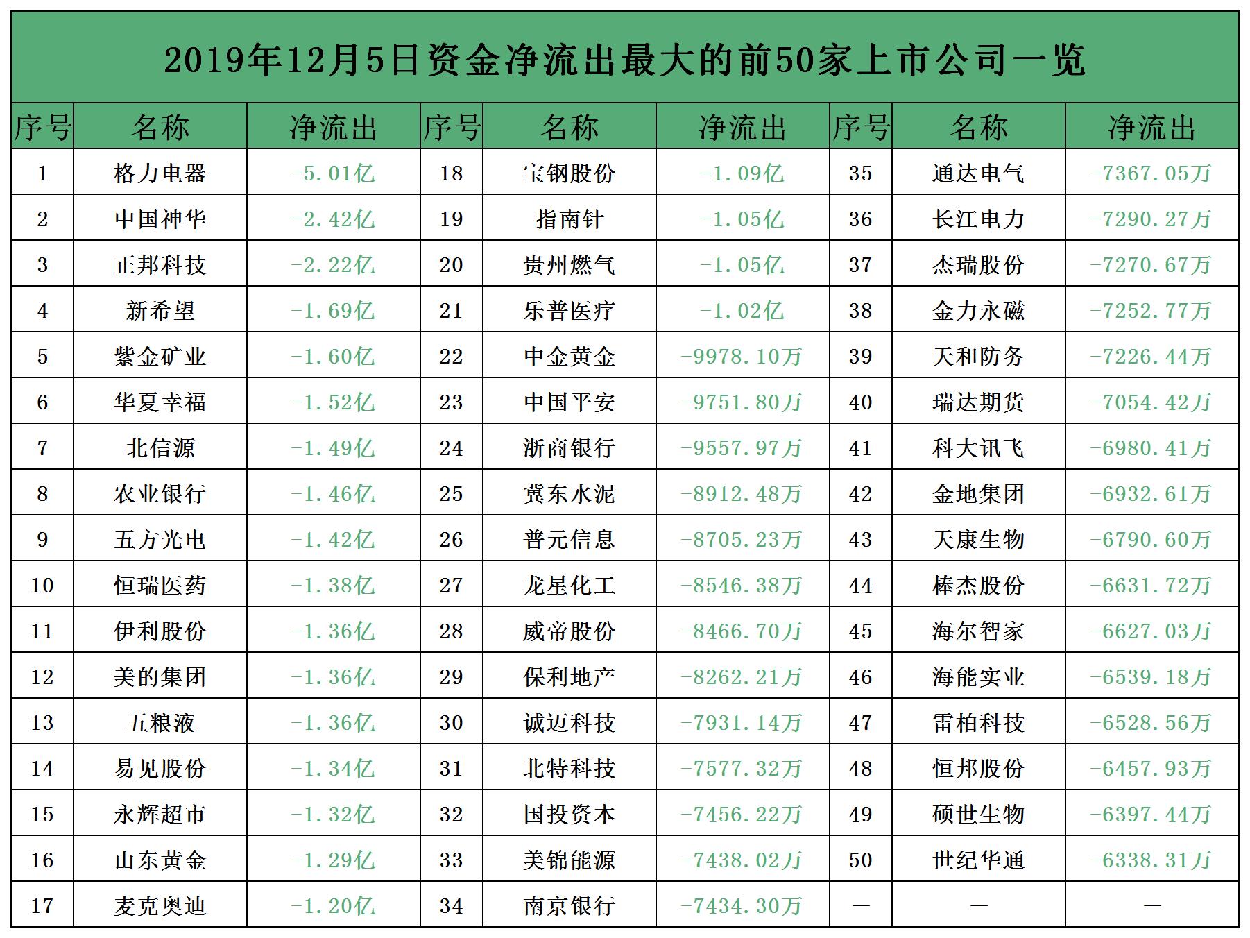 蒼穹之翼 第15頁