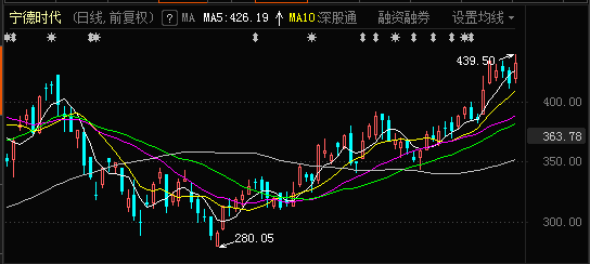 股價創(chuàng)歷史新高后的走勢分析，股價創(chuàng)歷史新高后的未來走勢深度解析