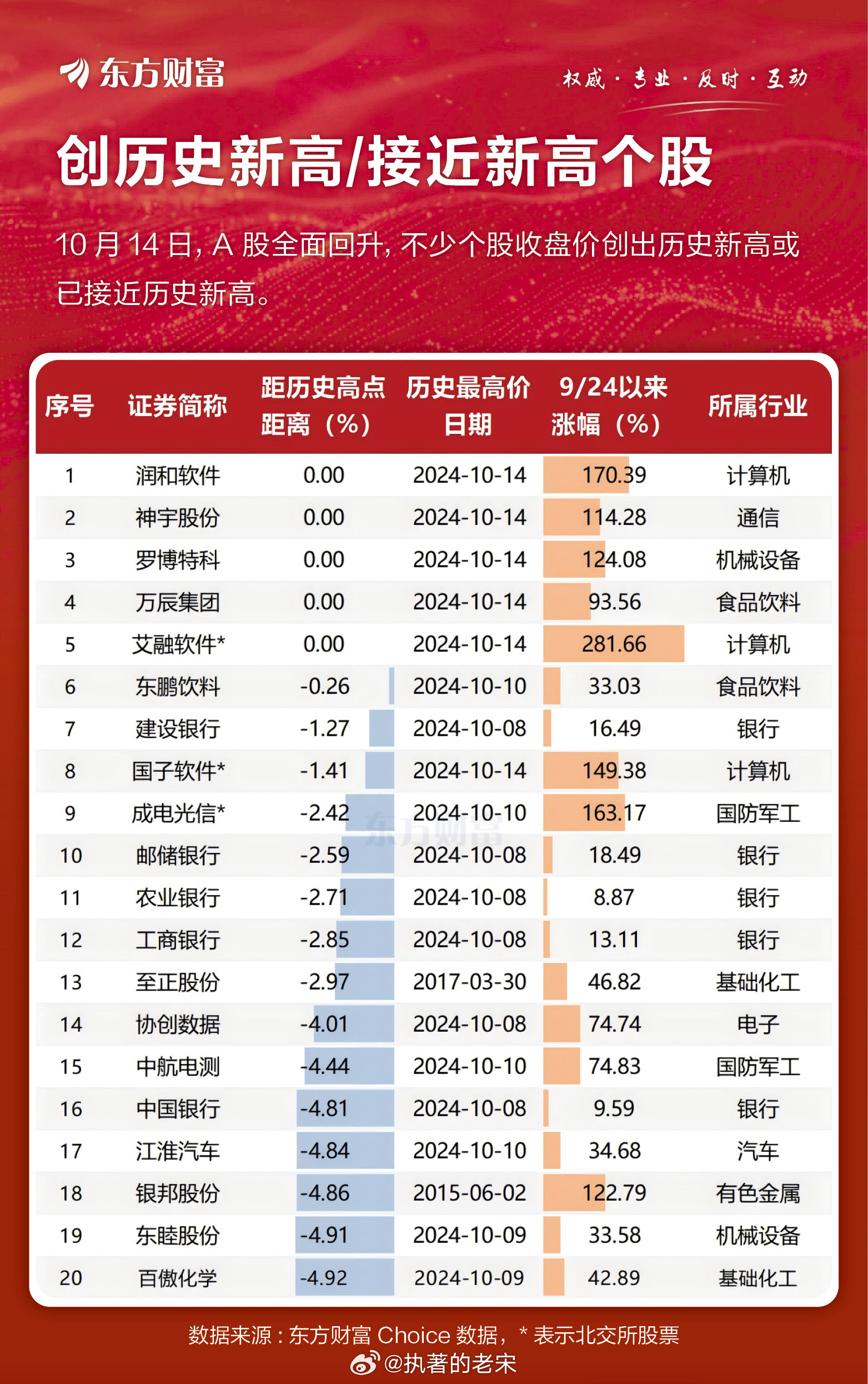 創(chuàng)歷史新高的股票，探尋市場熱門與行業(yè)翹楚，創(chuàng)歷史新高的股票，探尋熱門行業(yè)與市場翹楚的奧秘
