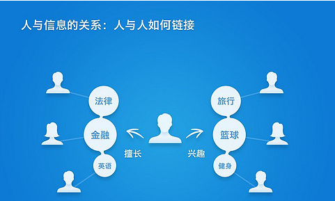 知乎虧損背后的原因深度解析，一場商業(yè)邏輯與運(yùn)營策略的反思，知乎虧損背后的深度原因解析，商業(yè)邏輯與運(yùn)營策略的反思探討