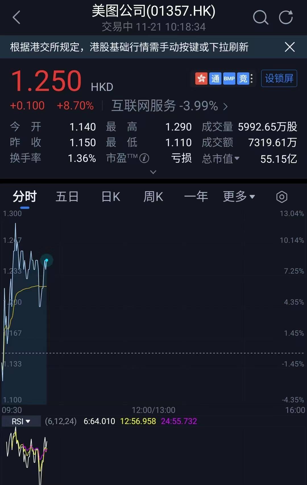 美圖股價，市場風(fēng)云中的表現(xiàn)與挑戰(zhàn)，美圖股價，市場風(fēng)云中的起伏與挑戰(zhàn)