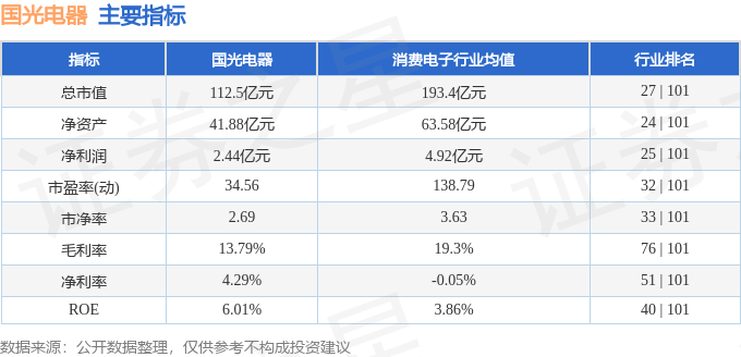 國光電器收盤上漲10.01%，市場新動向解析，國光電器收盤漲幅達10.01%，市場動向深度解析