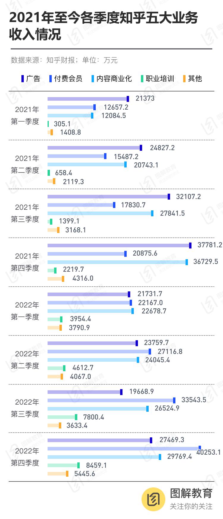 知乎會(huì)員服務(wù)收入下滑趨勢(shì)，挑戰(zhàn)與機(jī)遇并存，知乎會(huì)員服務(wù)面臨收入下滑挑戰(zhàn)與機(jī)遇并存的時(shí)代
