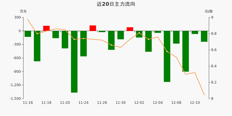 國光電器明天的走勢分析，國光電器明日走勢展望，深度解析市場動向