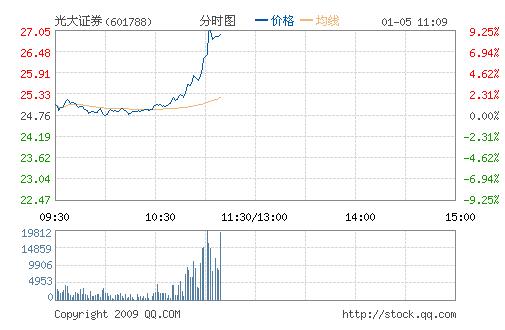 光大證券一周上漲超8%，市場新動(dòng)向解析，光大證券一周漲幅超8%，市場動(dòng)向深度解析