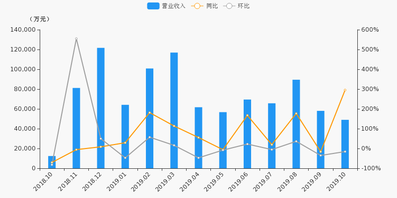 光大證券，揭秘12月6日股價快速上漲背后的故事，光大證券股價揭秘，揭秘股價快速上漲背后的故事（12月6日）