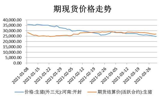 生豬現(xiàn)貨價格走勢分析，生豬現(xiàn)貨價格走勢解析
