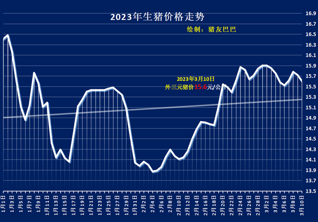 12月豬價(jià)暴跌令養(yǎng)殖戶措手不及——行業(yè)分析與應(yīng)對策略，12月豬價(jià)暴跌背后的行業(yè)分析與應(yīng)對策略