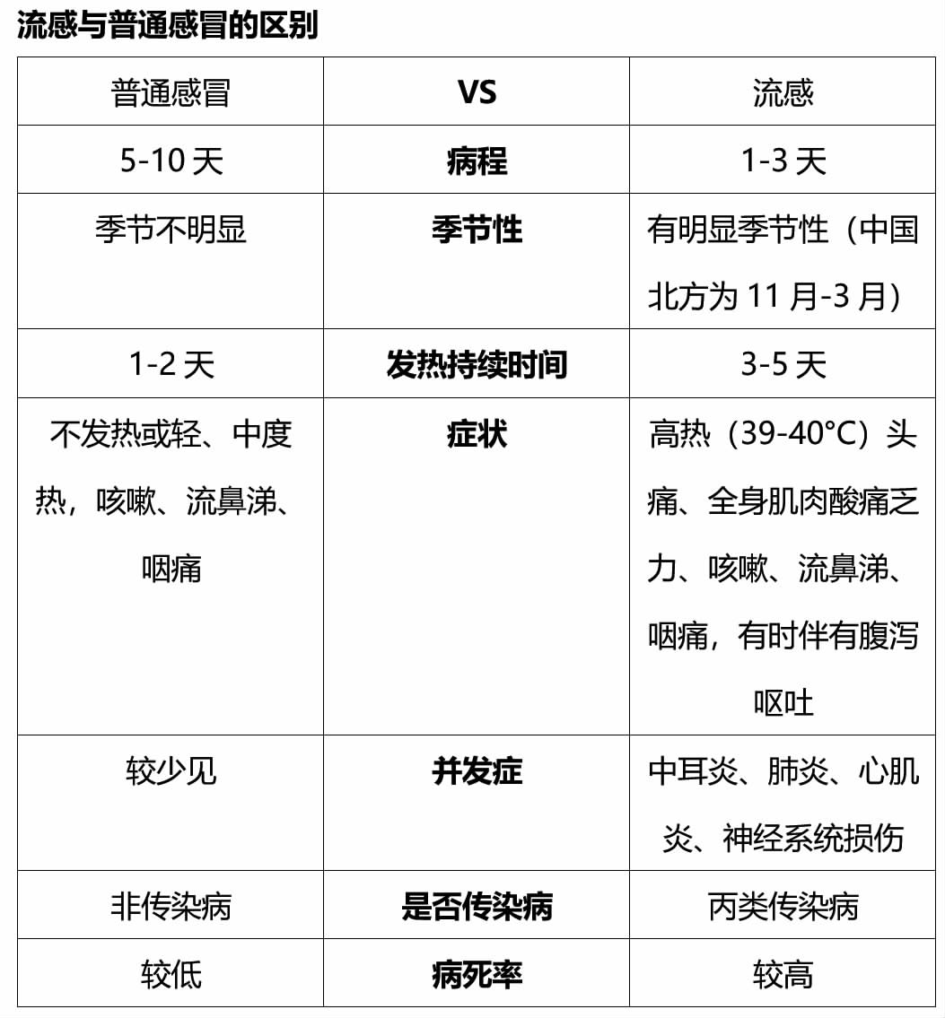 上海流感高發(fā)季介紹，上海流感高發(fā)季詳解