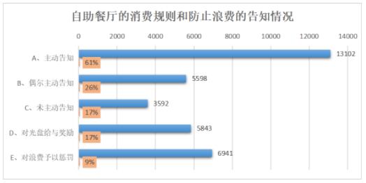 自助餐的消費(fèi)規(guī)則，探索、理解與尊重，自助餐消費(fèi)規(guī)則，探索、理解與尊重