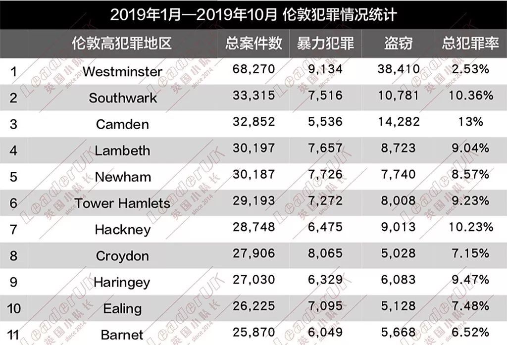 英國(guó)犯罪率統(tǒng)計(jì)，揭示真實(shí)數(shù)據(jù)與背后的原因，英國(guó)犯罪率統(tǒng)計(jì)揭示，真實(shí)數(shù)據(jù)與幕后推手大揭秘