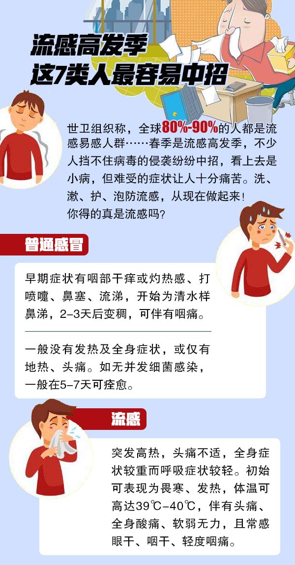 流感高發(fā)季如何防護(hù)，全面指南，流感高發(fā)季全面防護(hù)指南