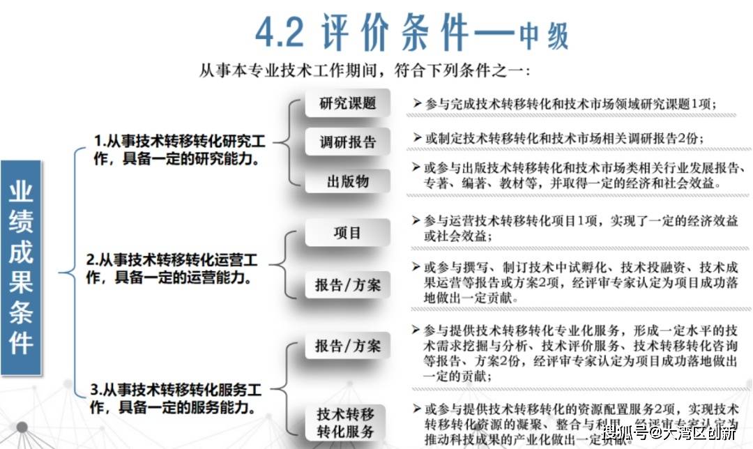 遠方的呼喚 第14頁