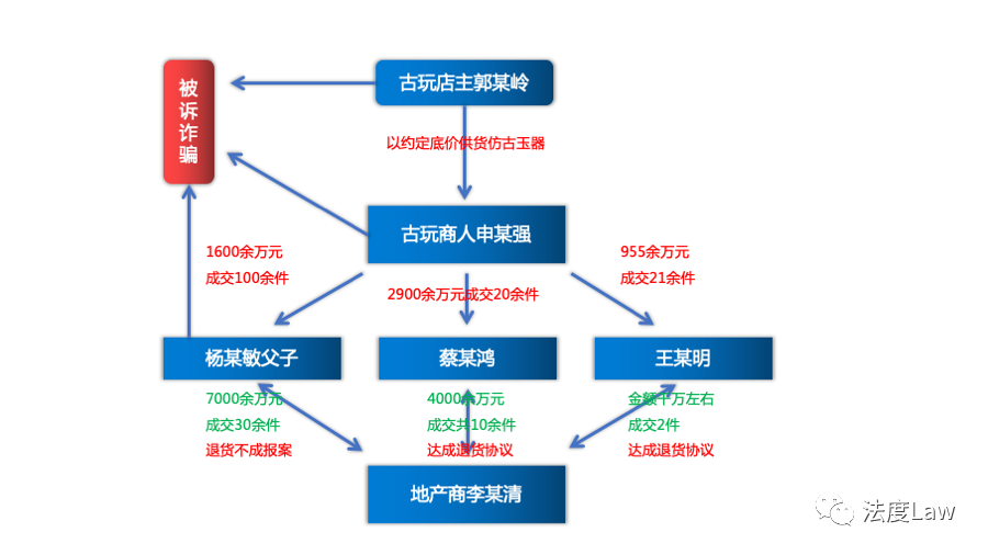 英國(guó)刑事審判流程概述，英國(guó)刑事審判流程簡(jiǎn)介