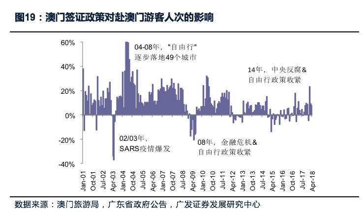 澳門最準的數(shù)據(jù)免費公開，探索與解析，澳門數(shù)據(jù)探索解析，最準公開信息揭秘