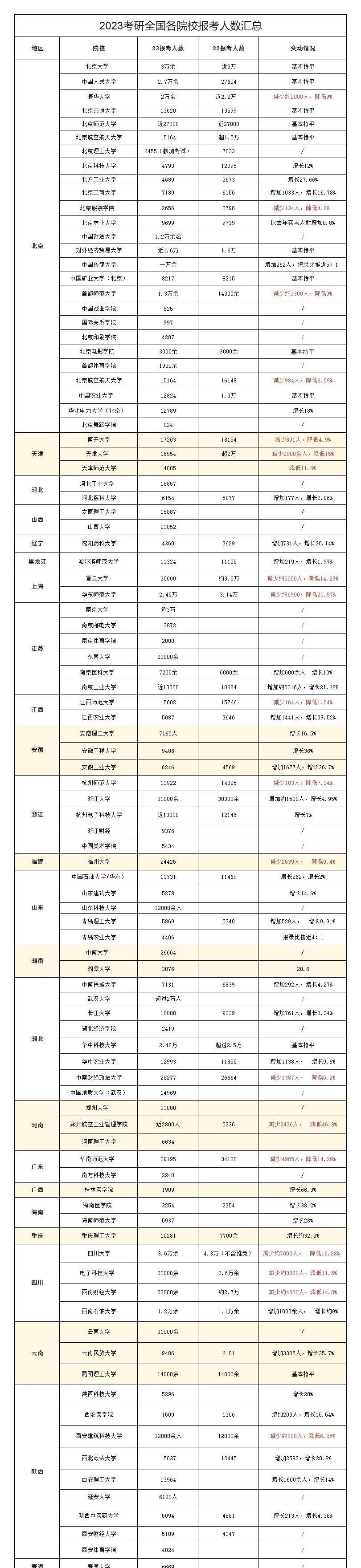 考研報(bào)名人數(shù)下降背后的新趨勢(shì)與挑戰(zhàn)，考研報(bào)名人數(shù)下降背后的趨勢(shì)與挑戰(zhàn)分析