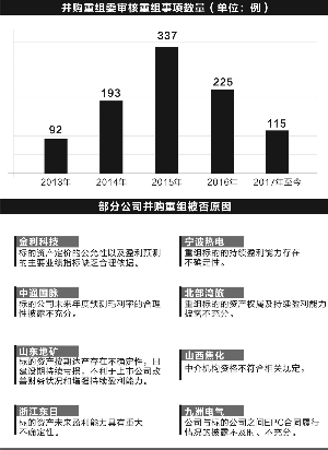證監(jiān)會重組審核進(jìn)度表，解析與探討，證監(jiān)會重組審核進(jìn)度表深度解析與探討