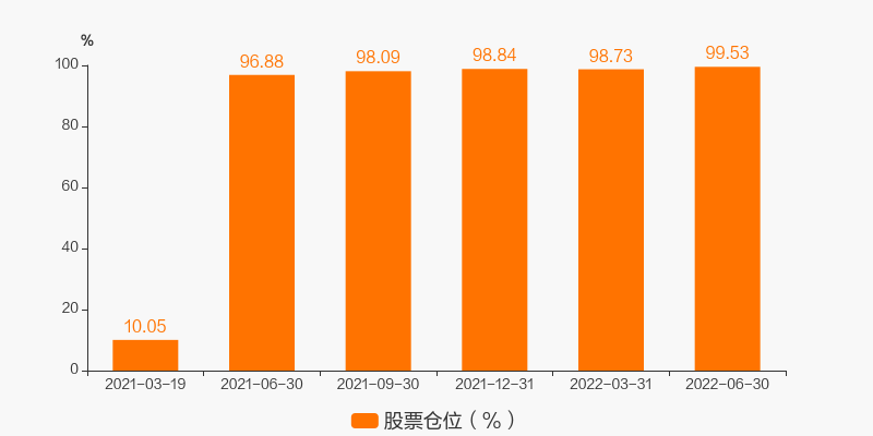 養(yǎng)殖ETF與中證畜牧養(yǎng)殖指數的關系探究，探究養(yǎng)殖ETF與中證畜牧養(yǎng)殖指數的關系