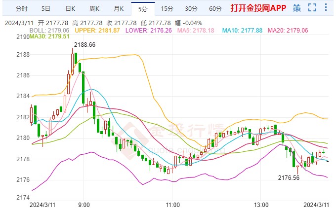 2024年金價走勢分析，多重因素交織下的黃金市場展望，2024年金價走勢分析與黃金市場展望，多重因素交織下的市場趨勢