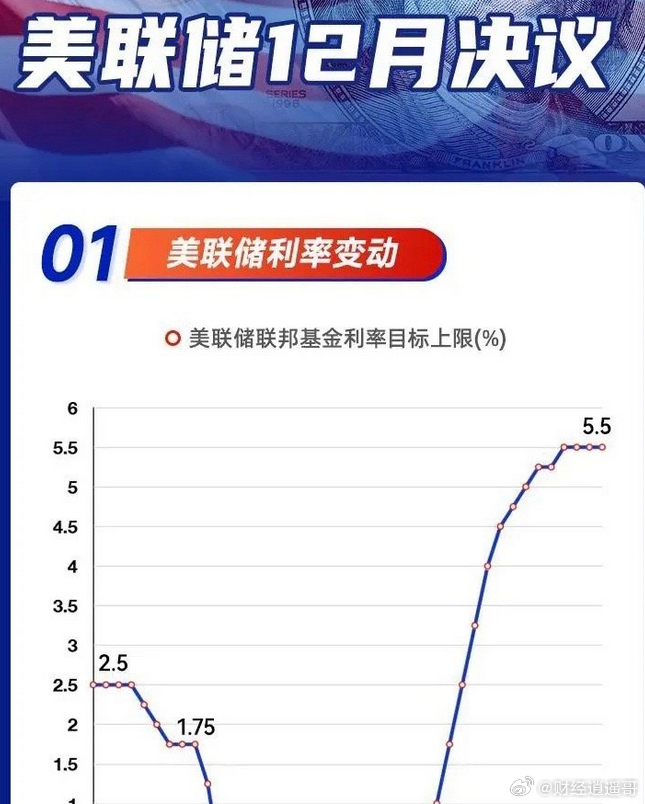 市場對美聯(lián)儲十二月降息預期升溫，解讀背后的經(jīng)濟邏輯與影響，美聯(lián)儲十二月降息預期升溫，背后的經(jīng)濟邏輯與影響解讀