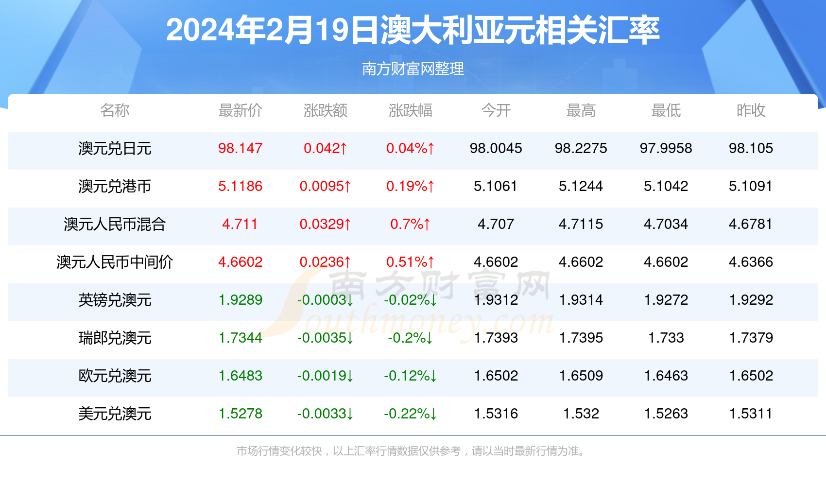 新澳最新資料2024年概覽，新澳2024年概覽，最新資訊概覽