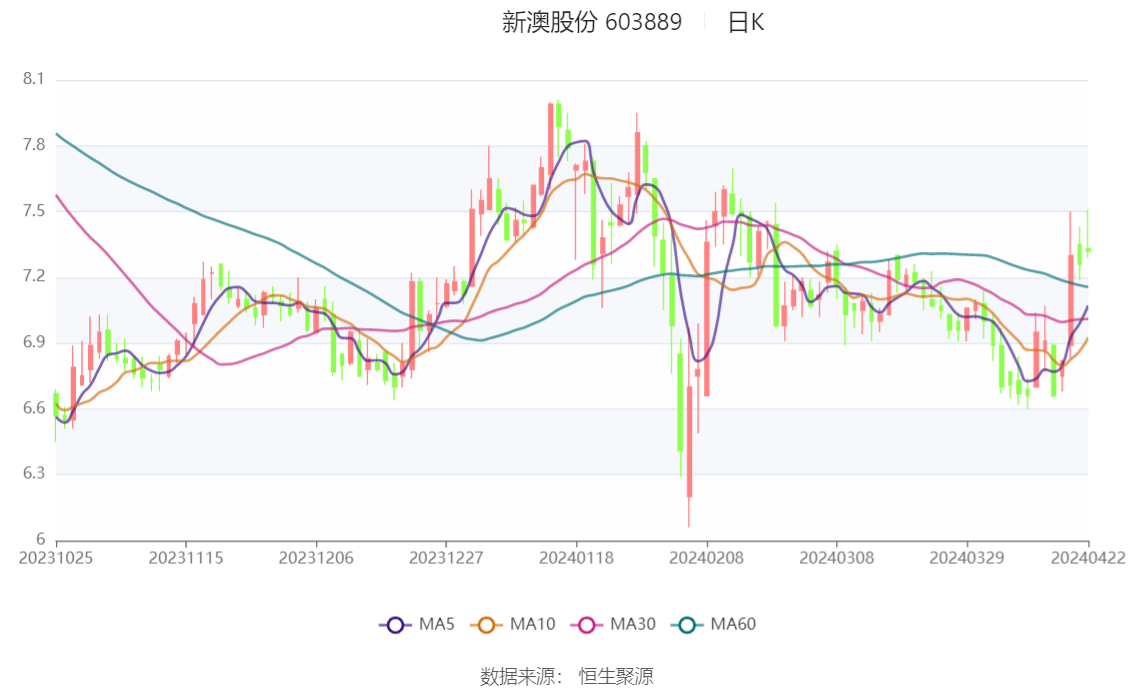 探索未來之門，2024新澳精準(zhǔn)資料大全，探索未來之門，2024新澳精準(zhǔn)資料大全解析