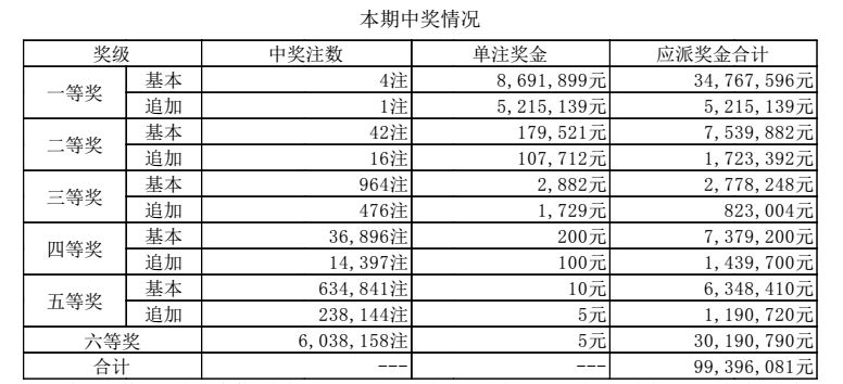 澳門新開獎(jiǎng)結(jié)果記錄，探索與解析，澳門開獎(jiǎng)結(jié)果記錄深度解析與探索