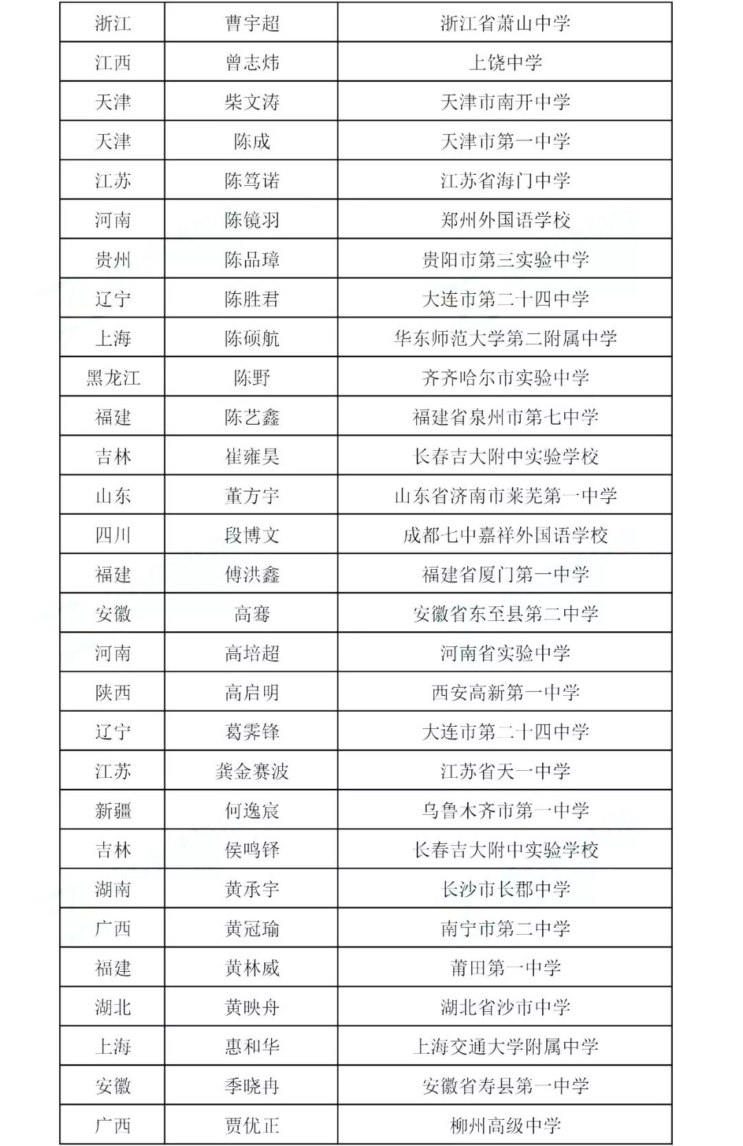 中國(guó)化學(xué)高管人員名單概覽，中國(guó)化學(xué)高管人員名單全景解析