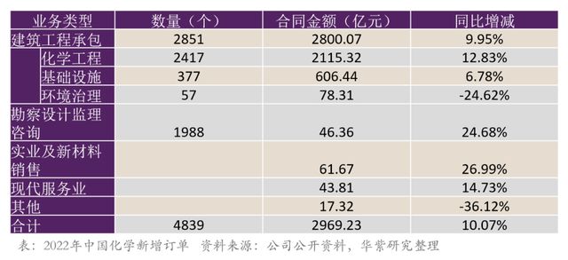 中國化學，頂級央企的力量與擔當，中國化學，頂級央企的力量擔當與責任典范