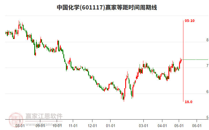 中國化學(xué)股票股吧，深度解析與前景展望，中國化學(xué)股票深度解析與前景展望——股吧熱議話題