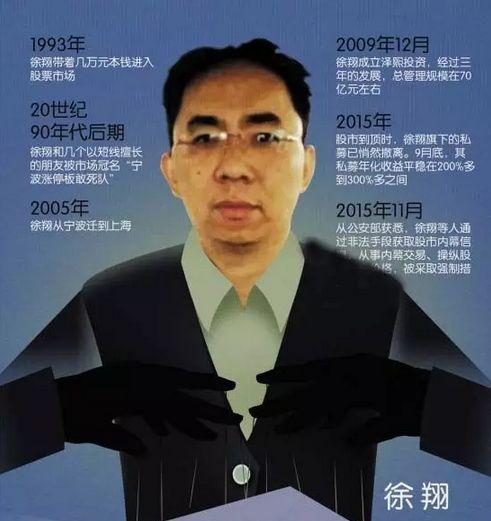 股神徐翔選股法，深度解析與實(shí)踐應(yīng)用，股神徐翔選股法的深度解析與實(shí)踐應(yīng)用指南