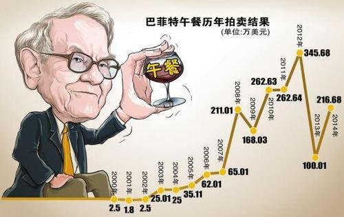 股神巴菲特成功的秘訣，巴菲特成功的秘訣，投資之道與智慧之源