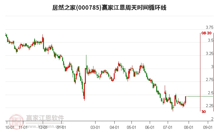 探索000785股吧，投資者的樂(lè)園與信息中心，探索投資者樂(lè)園，揭秘000785股吧信息中心