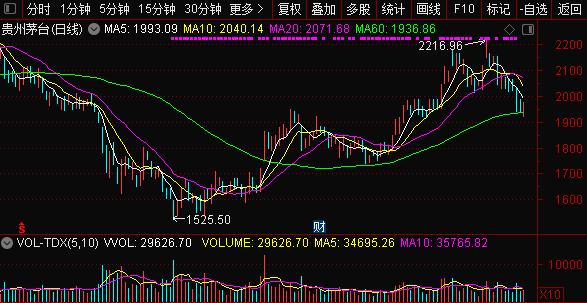 貴州茅臺股份最新股價，市場走勢、影響因素及前景展望，貴州茅臺股份最新股價動態(tài)、市場走勢、影響因素與前景展望分析