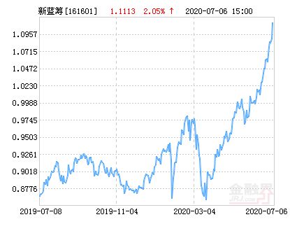關(guān)于161601基金凈值的深度解讀，深度解讀，161601基金凈值解析