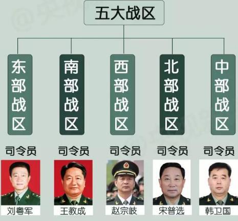 戰(zhàn)區(qū)司令與軍種司令，職責(zé)與能力的深度探討，戰(zhàn)區(qū)司令與軍種司令的職責(zé)與能力深度解析