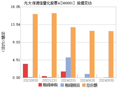 光大量化基金，引領(lǐng)未來(lái)的投資先鋒，光大量化基金，引領(lǐng)未來(lái)的投資先鋒力量