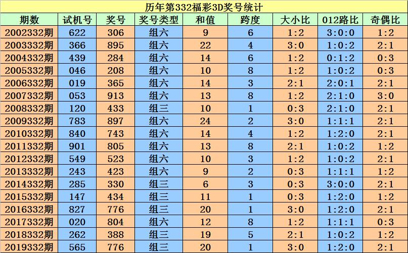 探索未來(lái)視界，3D獨(dú)膽的魅力與挑戰(zhàn)，探索未來(lái)視界，3D獨(dú)膽的魅力、挑戰(zhàn)與前景