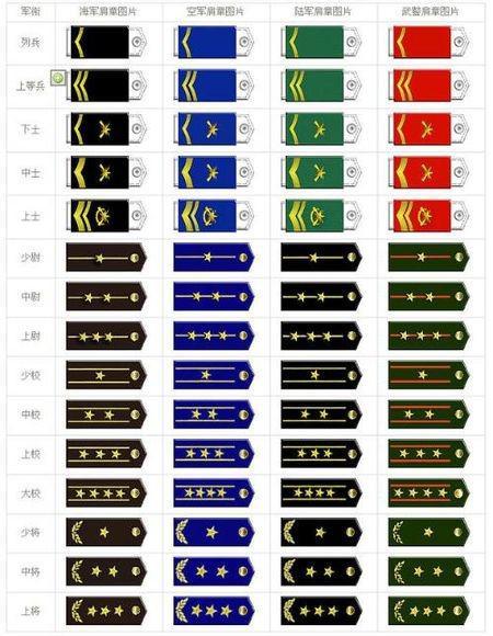 中國人民解放軍尉官軍銜制度及其內(nèi)涵，中國人民解放軍尉官軍銜制度解析與內(nèi)涵探究