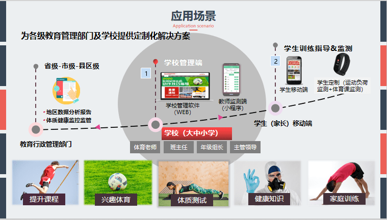 學(xué)生體質(zhì)健康管理系統(tǒng)，構(gòu)建、應(yīng)用與挑戰(zhàn)，學(xué)生體質(zhì)健康管理系統(tǒng)的構(gòu)建、應(yīng)用與面臨的挑戰(zhàn)