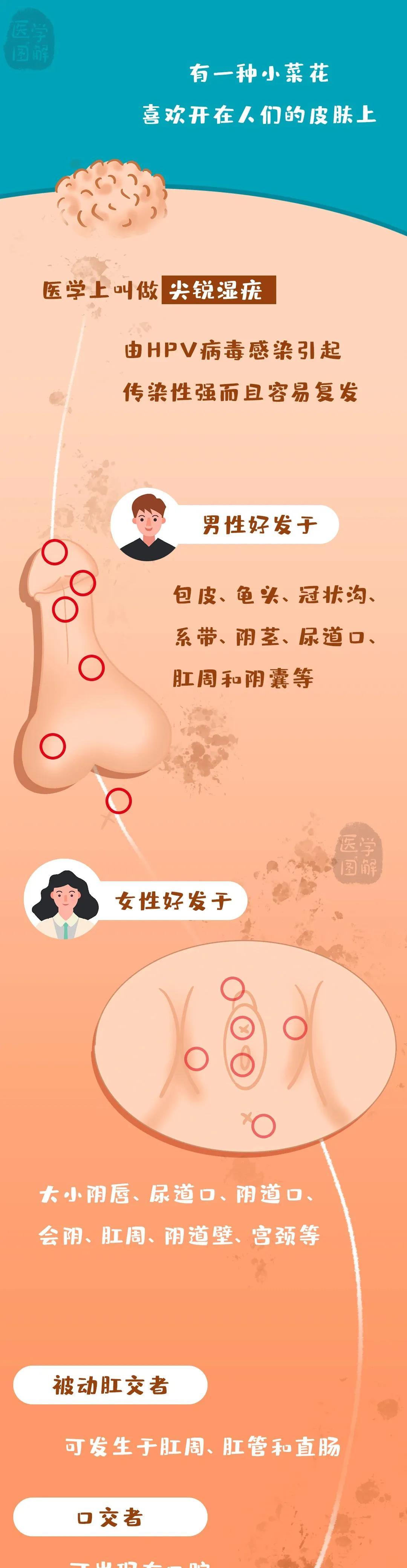 尖銳濕銳能否用手摳掉？解析尖銳濕疣的處理與防治，尖銳濕疣的處理與防治，能否手動(dòng)去除及防治方法探討