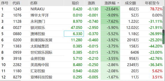 澳門碼近十五期開獎號碼分析，澳門碼近十五期開獎號碼解析與統(tǒng)計