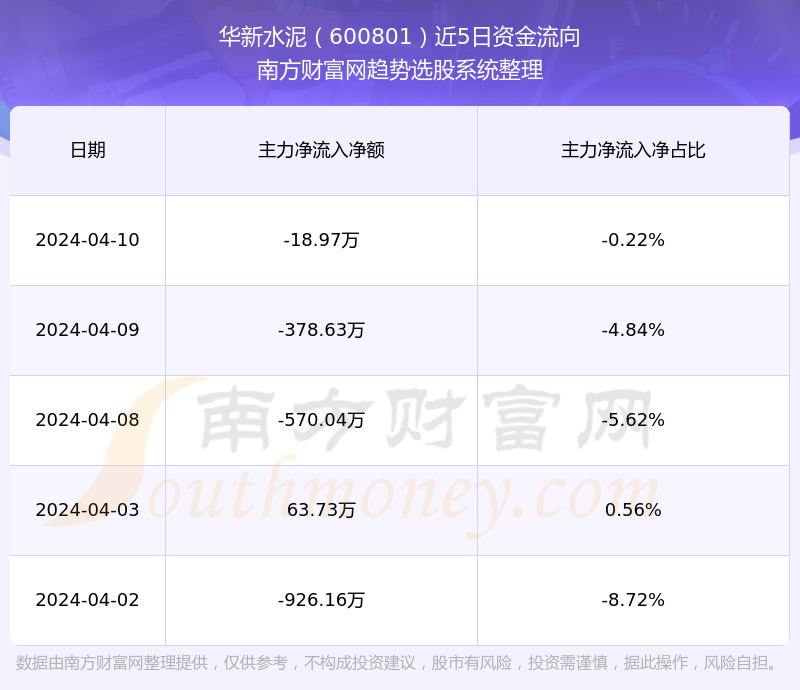 深度解析，600801股票行情，深度解析，股票行情解析與預(yù)測(cè)——以600801為例