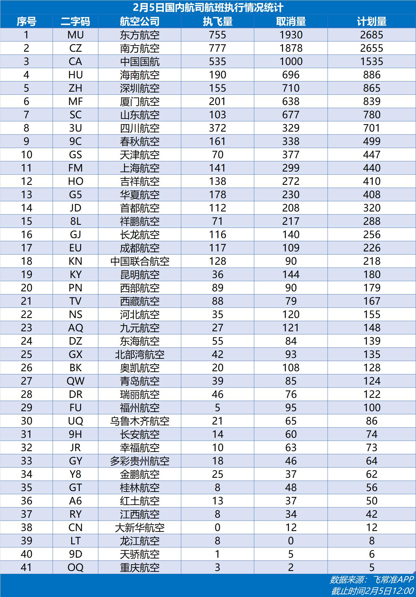 非常準(zhǔn)查航班，探索航班信息的精準(zhǔn)查詢(xún)之道，精準(zhǔn)探索航班信息，航班查詢(xún)的可靠之道
