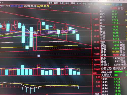 探索300674股吧的獨(dú)特魅力與機(jī)遇，探索股吧的獨(dú)特魅力與機(jī)遇，聚焦300674股吧之旅