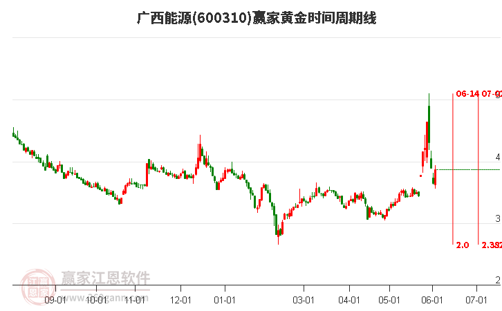 探索600310股吧的獨(dú)特魅力與價(jià)值，揭秘600310股吧的獨(dú)特魅力與投資價(jià)值