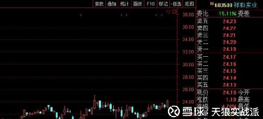探索神秘的數(shù)字世界，關(guān)于002879股吧的深度解析，深度解析，探索數(shù)字世界中的神秘數(shù)字組合——股吧002879股研究