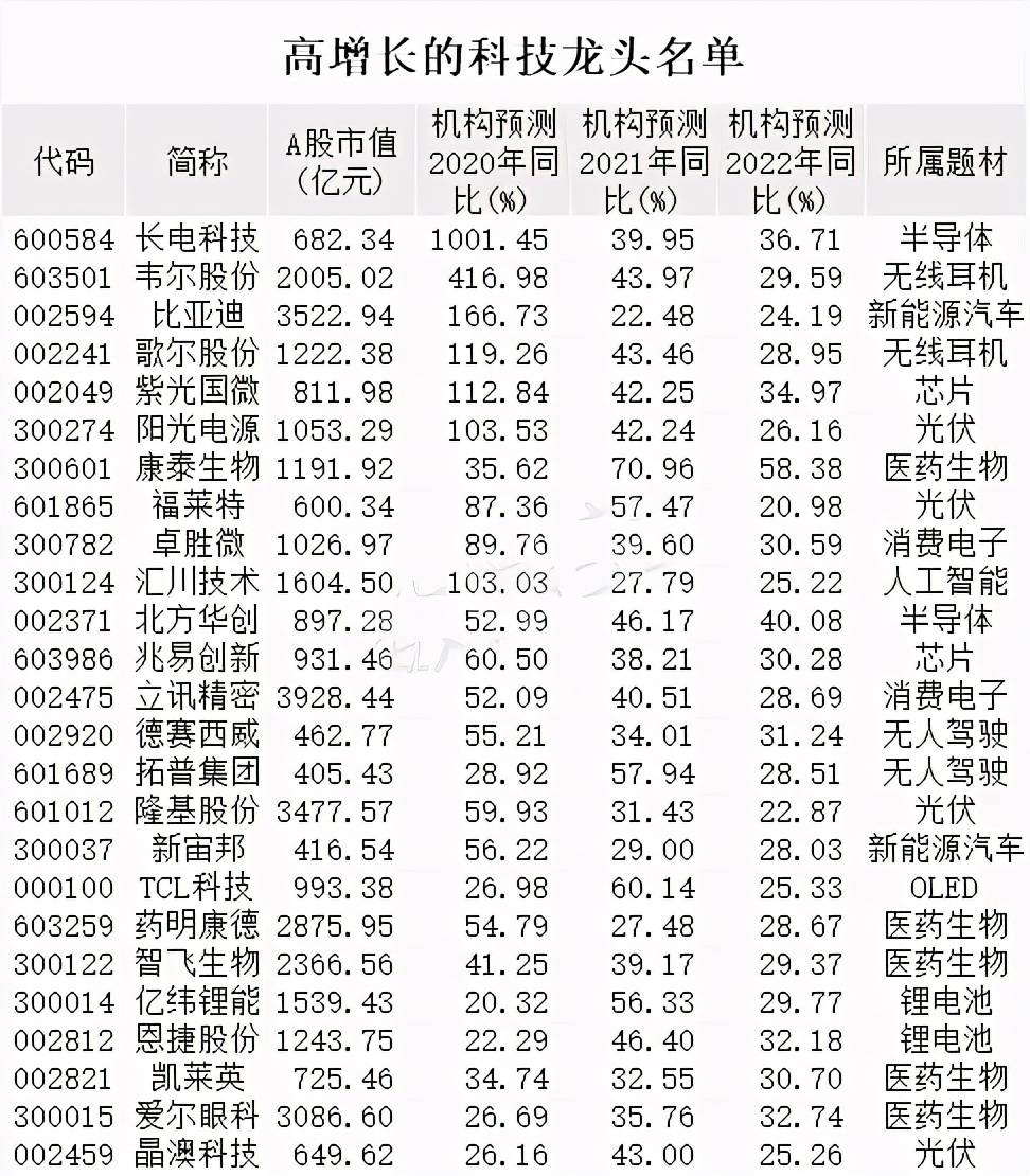 天涯追夢(mèng) 第12頁