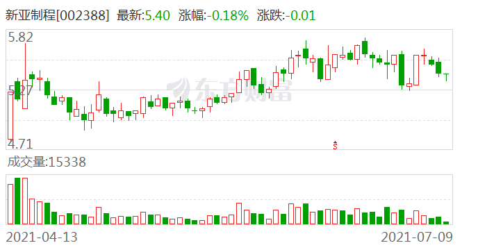 新亞制程股吧，探索、發(fā)展與挑戰(zhàn)，新亞制程股吧，探索發(fā)展之路與挑戰(zhàn)應(yīng)對(duì)